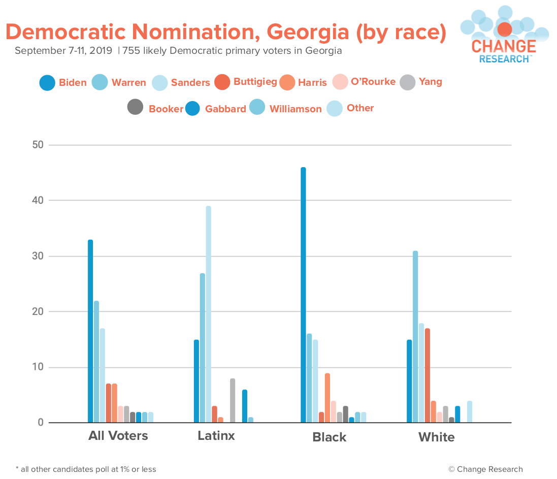 PNG Georgia race 9.13 official.png