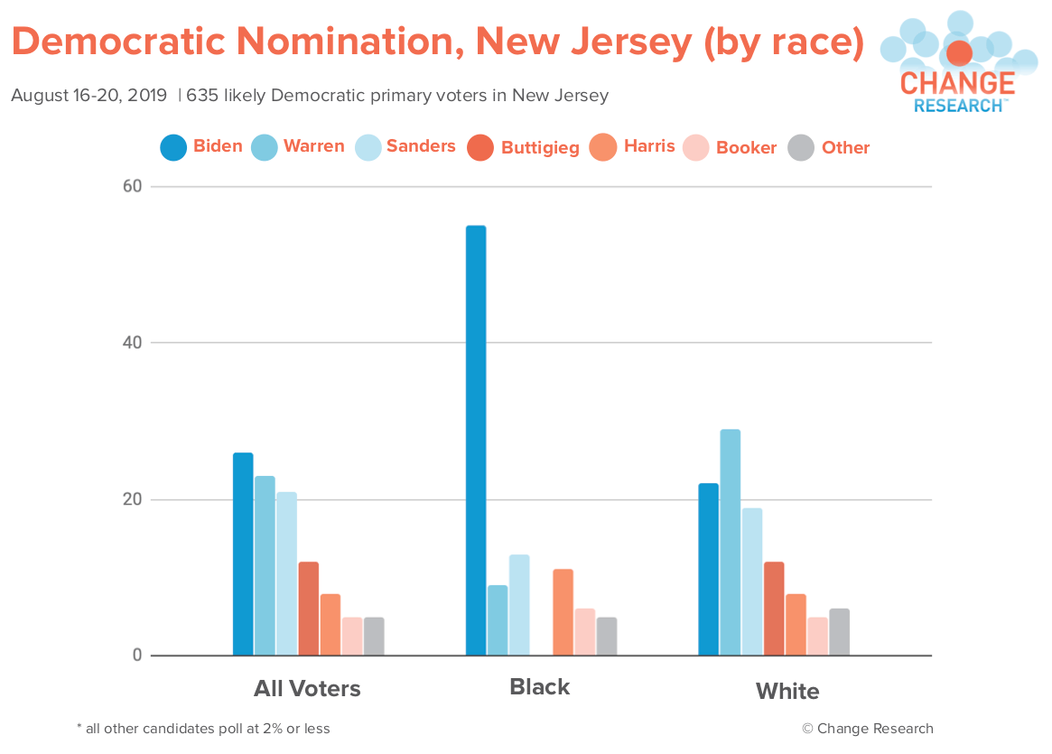 PNG New Jersey race 8_23 official.png