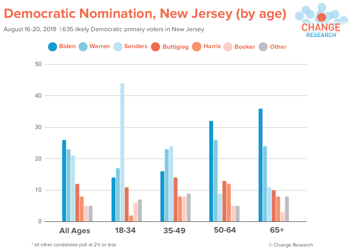 PNG New Jersey age 8_23.png