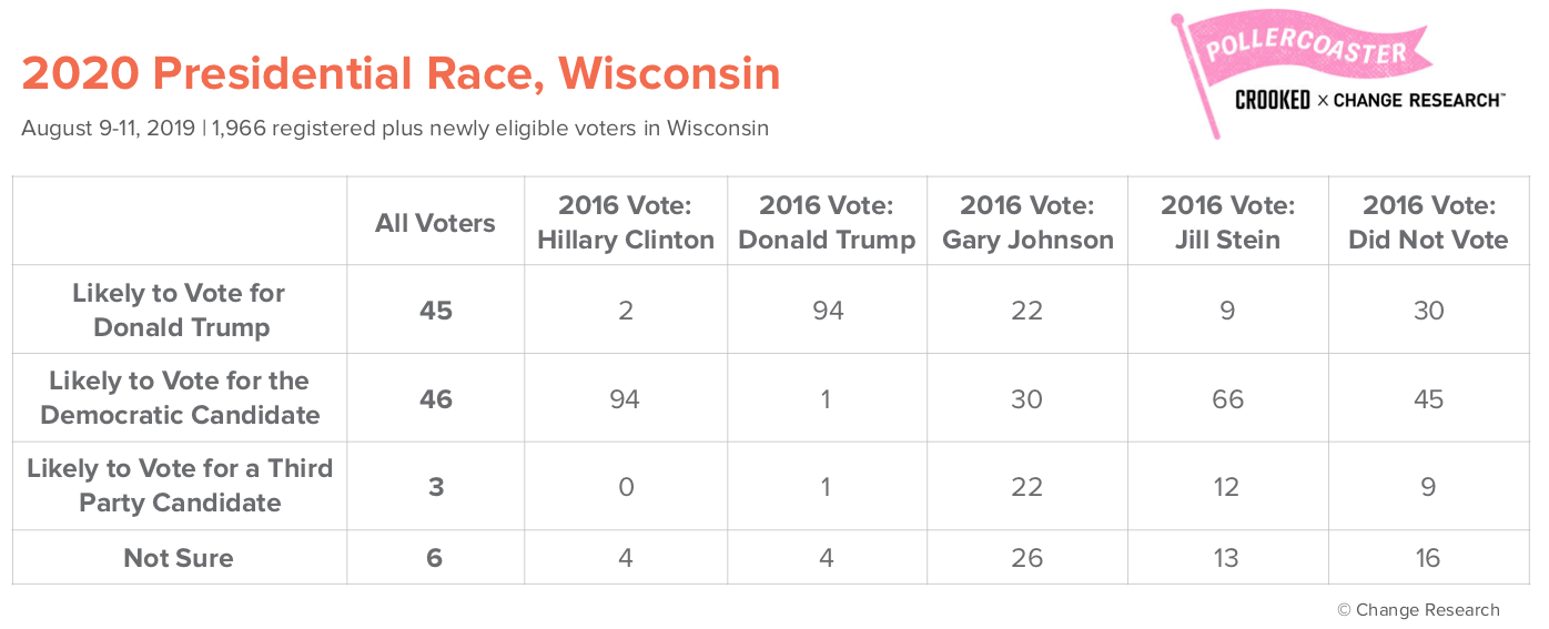 PNG Crooked 2016 vote.png