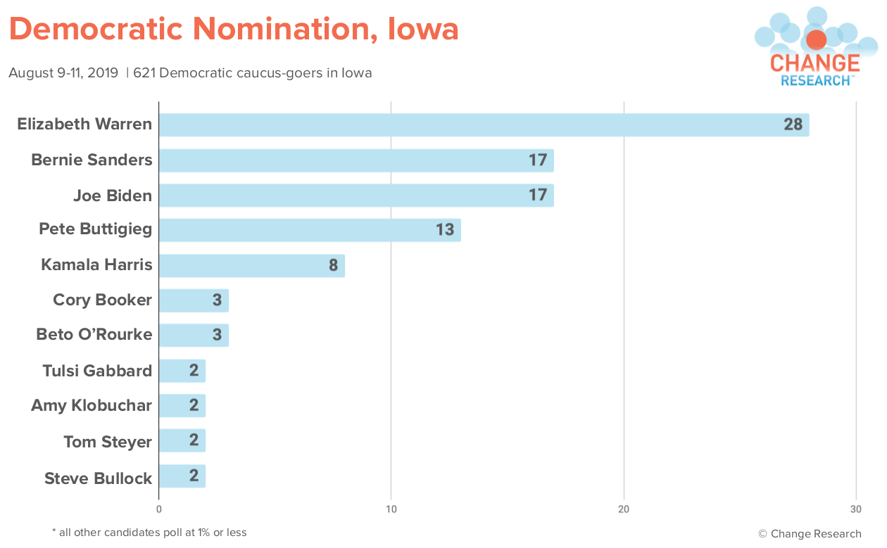 PNG Iowa Horserace 8_14.png