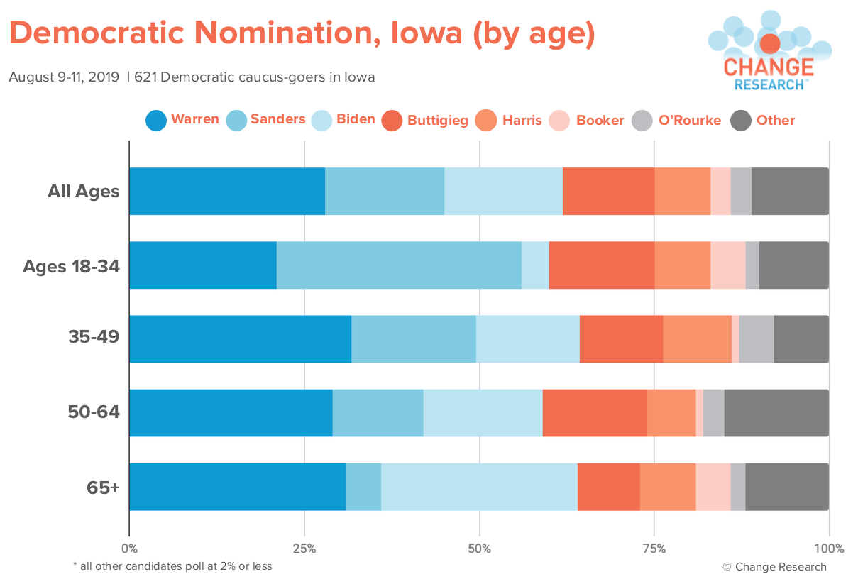 PNG Iowa age 8_14.png