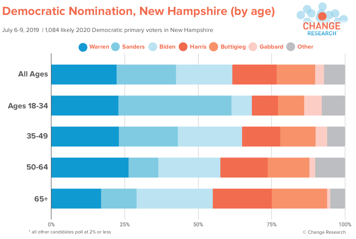 PNG NH age.png