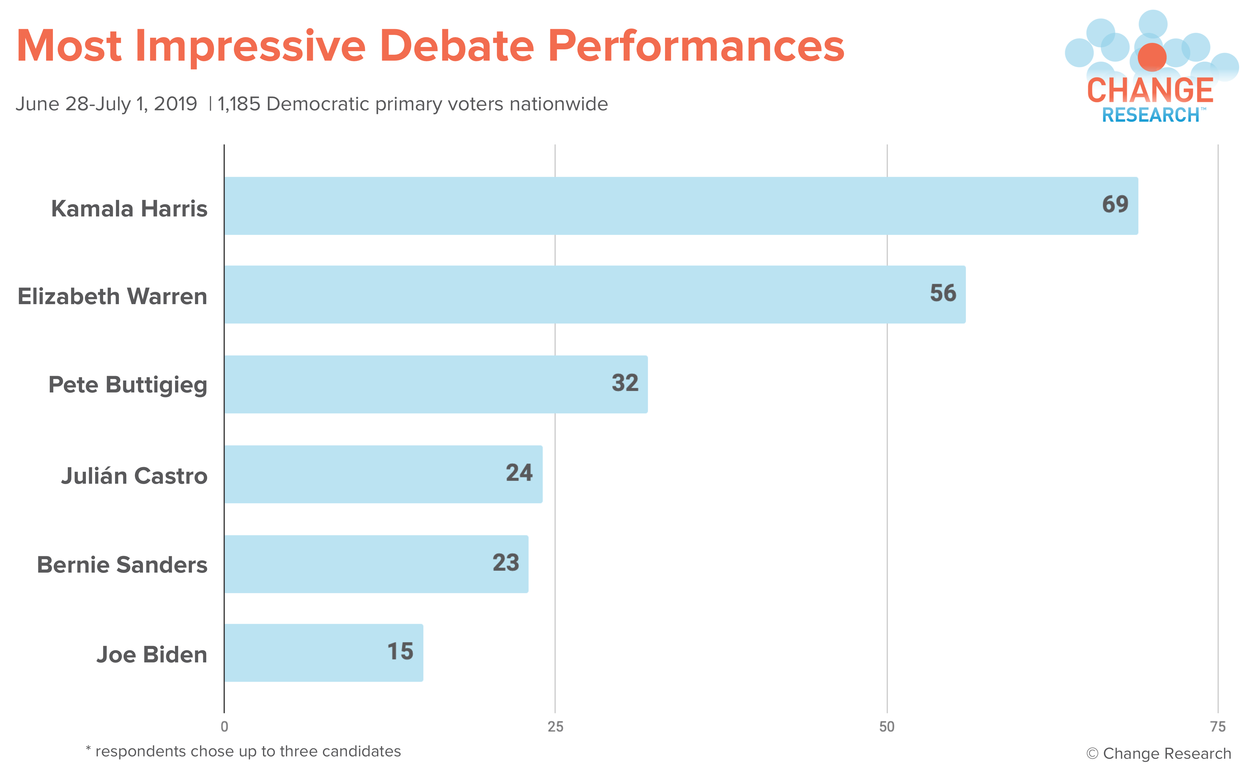Post-Debate 7.3 most imp - PNG.png