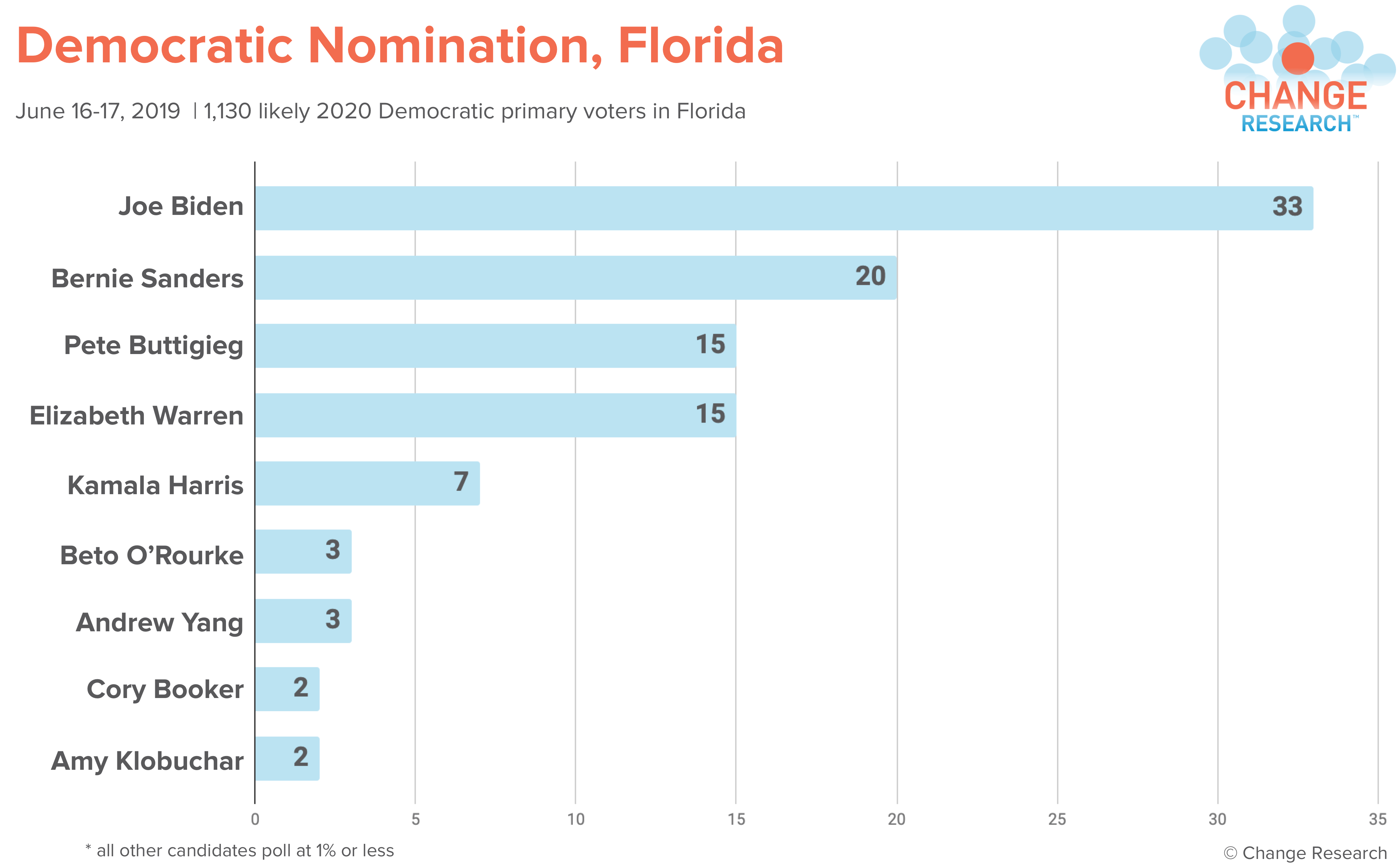 FL 6.19 Horserace - PNG.png