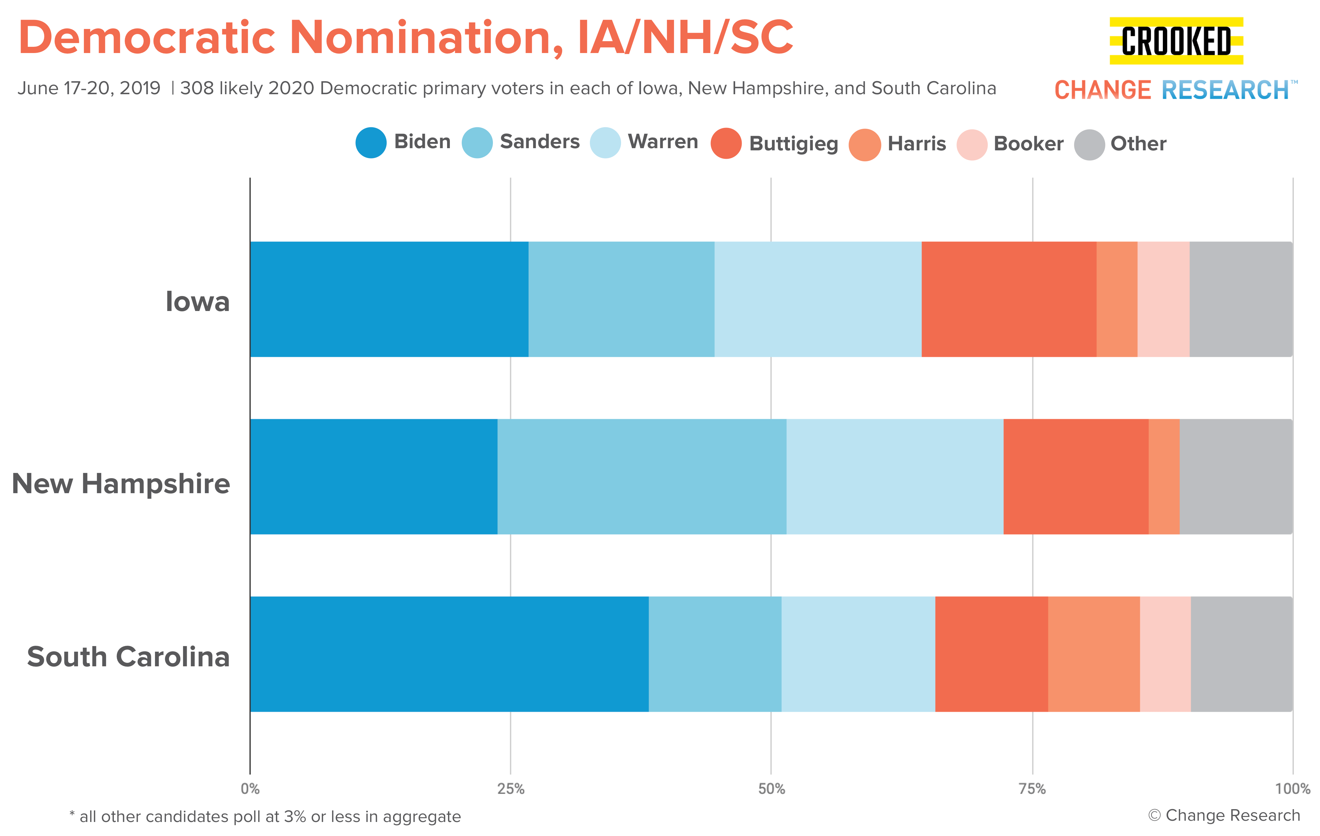 horserace _ by state.png