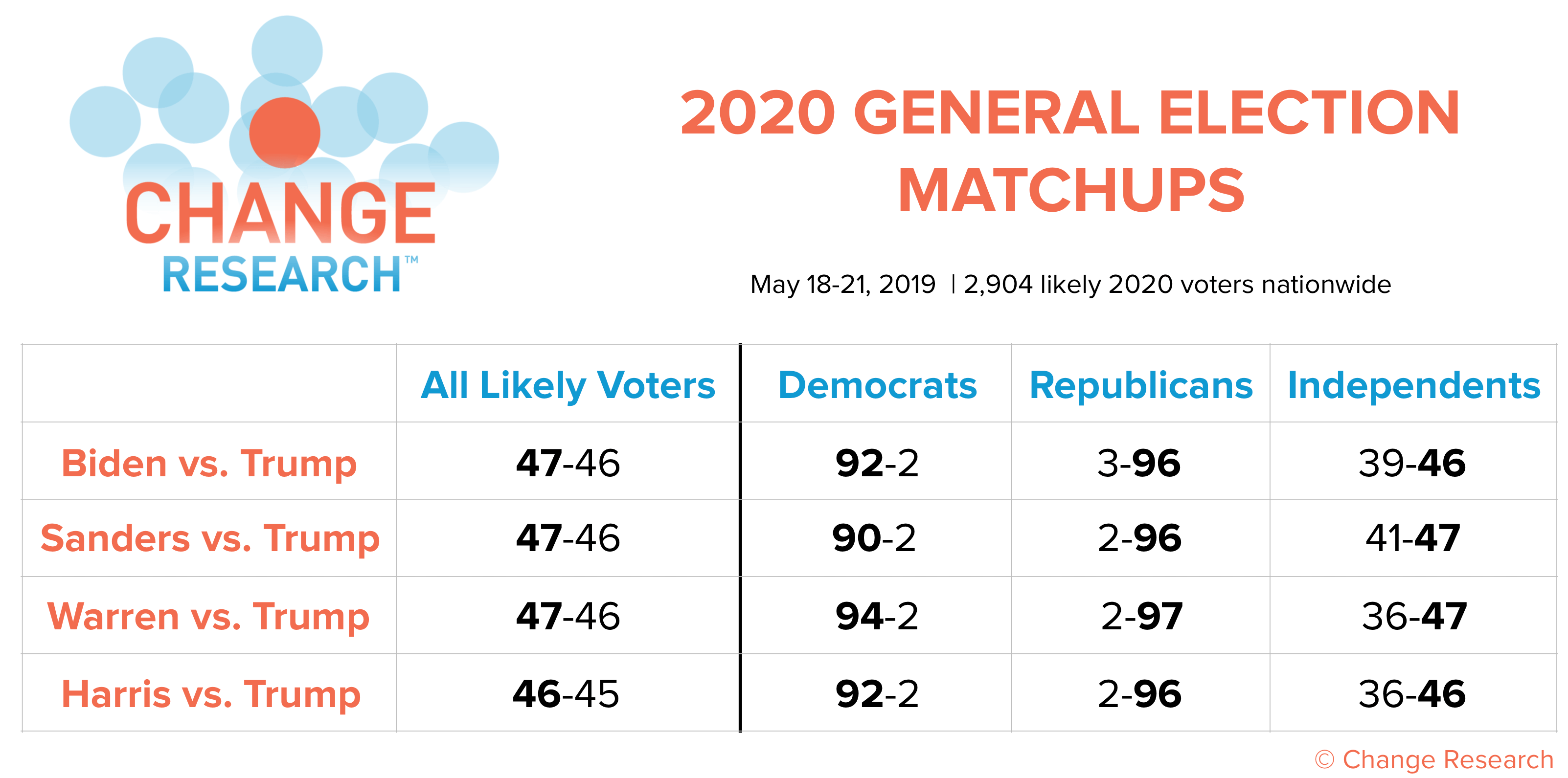 National 5.24 GenElect - PNG.png