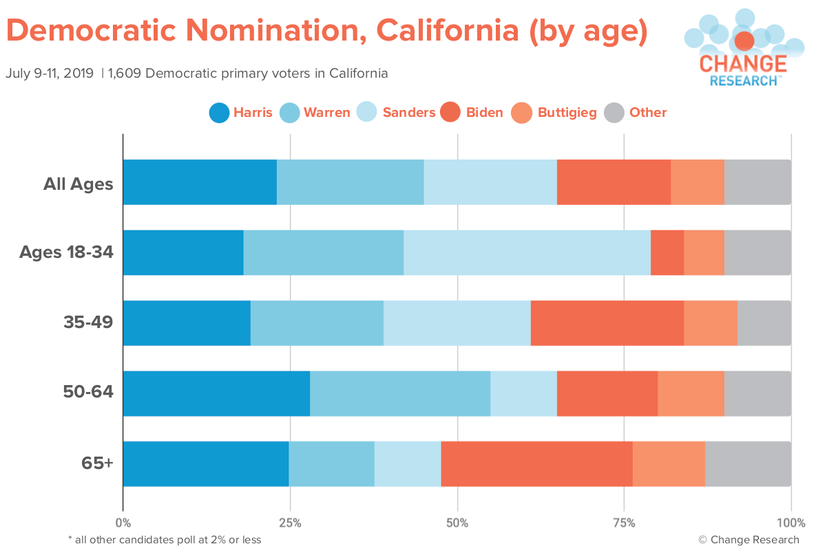 PNG California Age.png