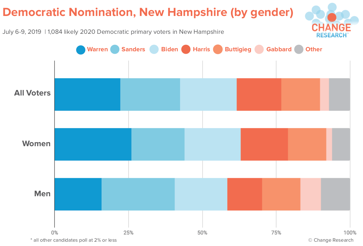 PNG NH Gender.png