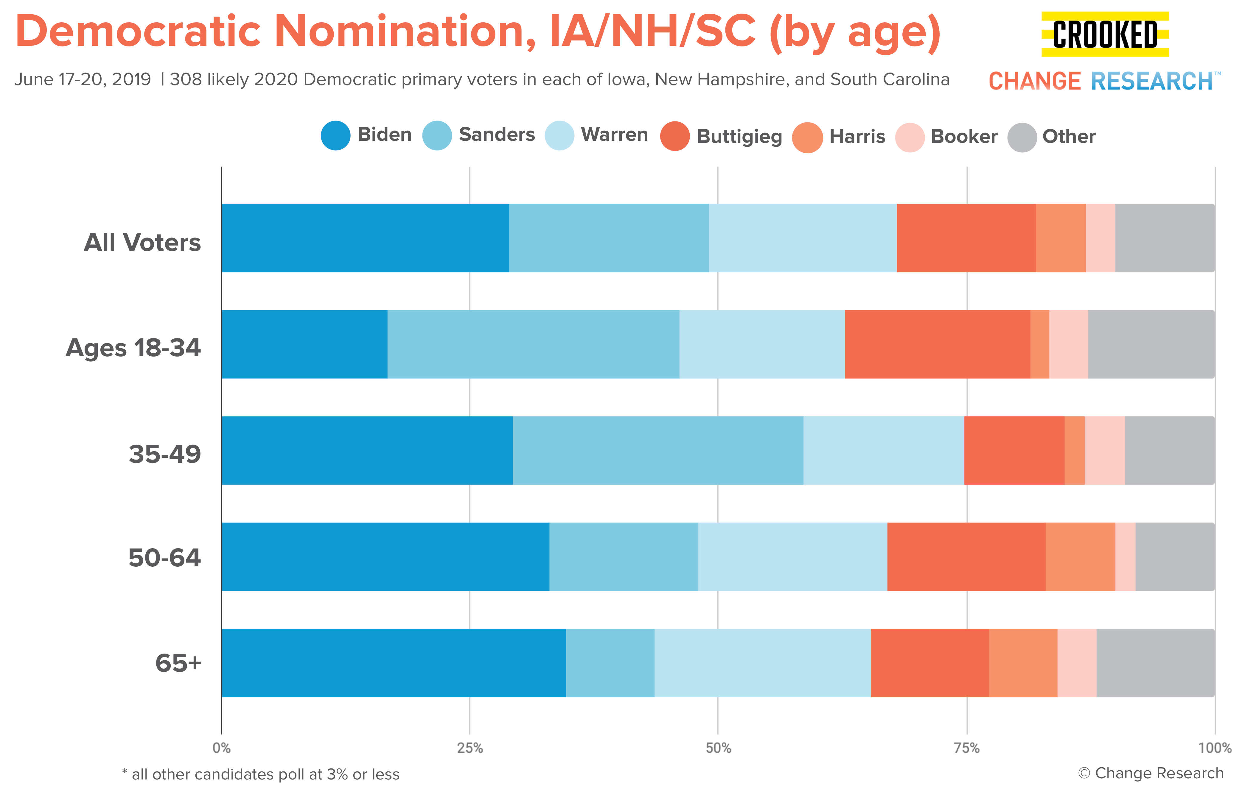 horserace _ aggregate _ age.png