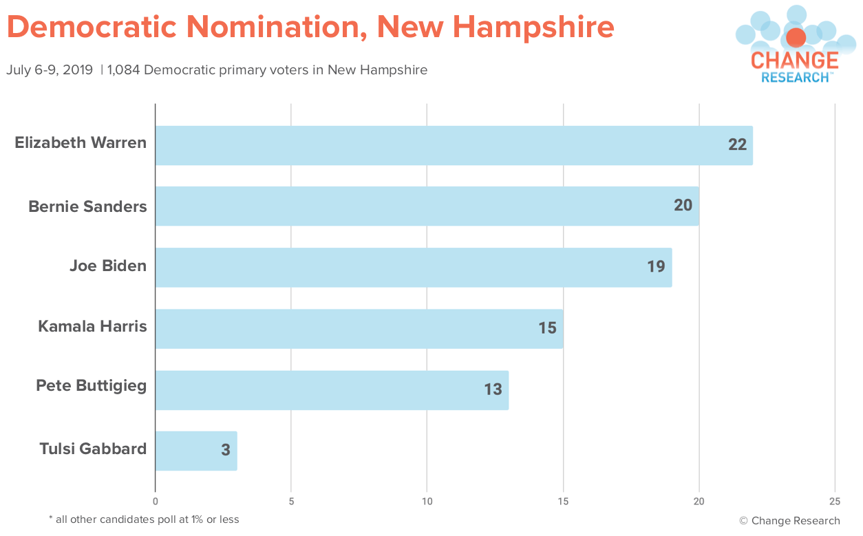 PNG NH Horserace.png