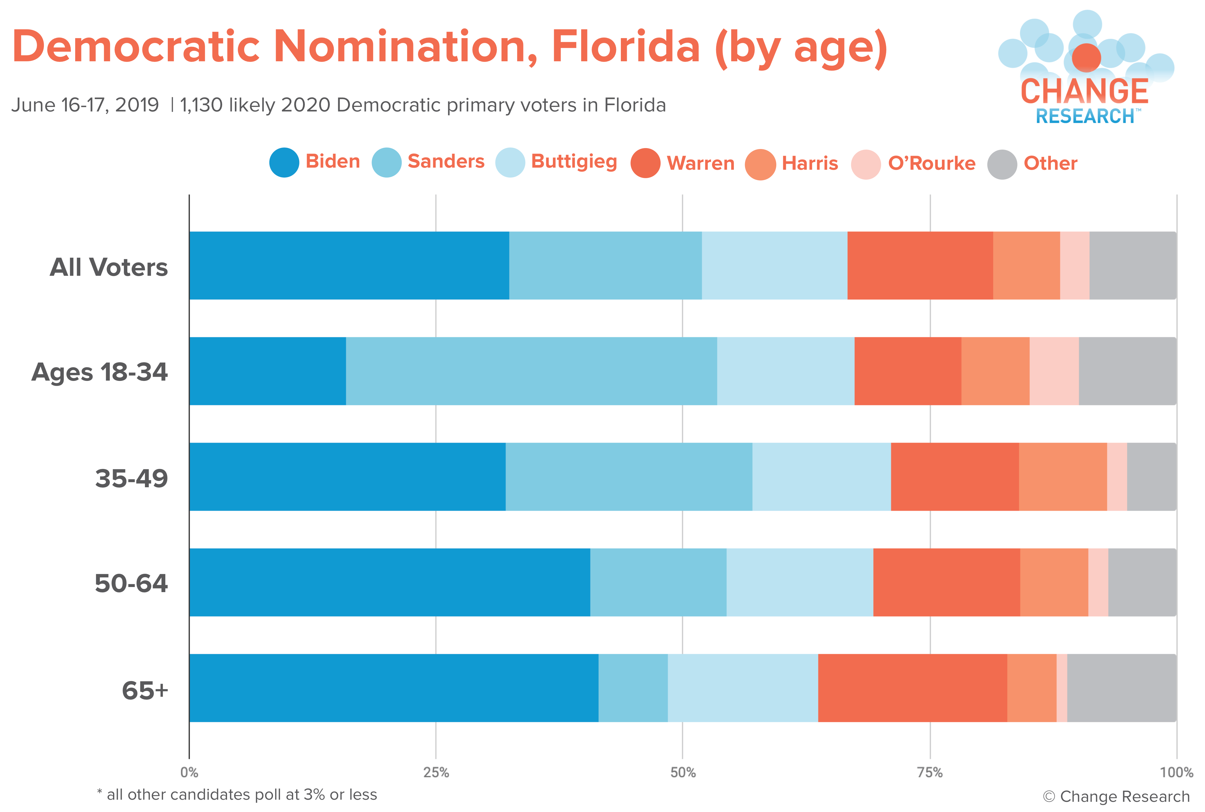 FL 6.19 Horserace age - PNG.png