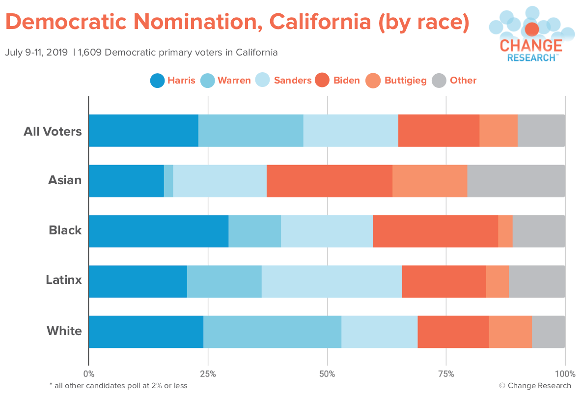 PNG California Race.png